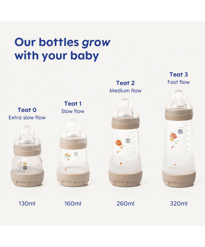 Mam Bottle Feeding MAM Easy Start Bottle Set