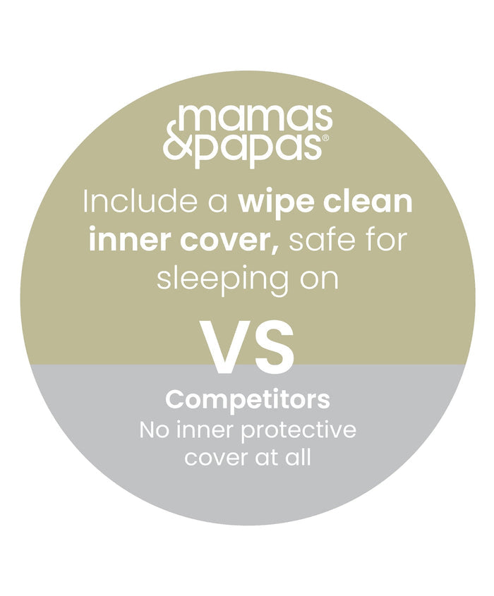 Mamas & Papas Mattress & Protector Bundle Premium Dual Core+ Cotbed Mattress & Anti-Allergy Quilted Mattress Protector Bundle