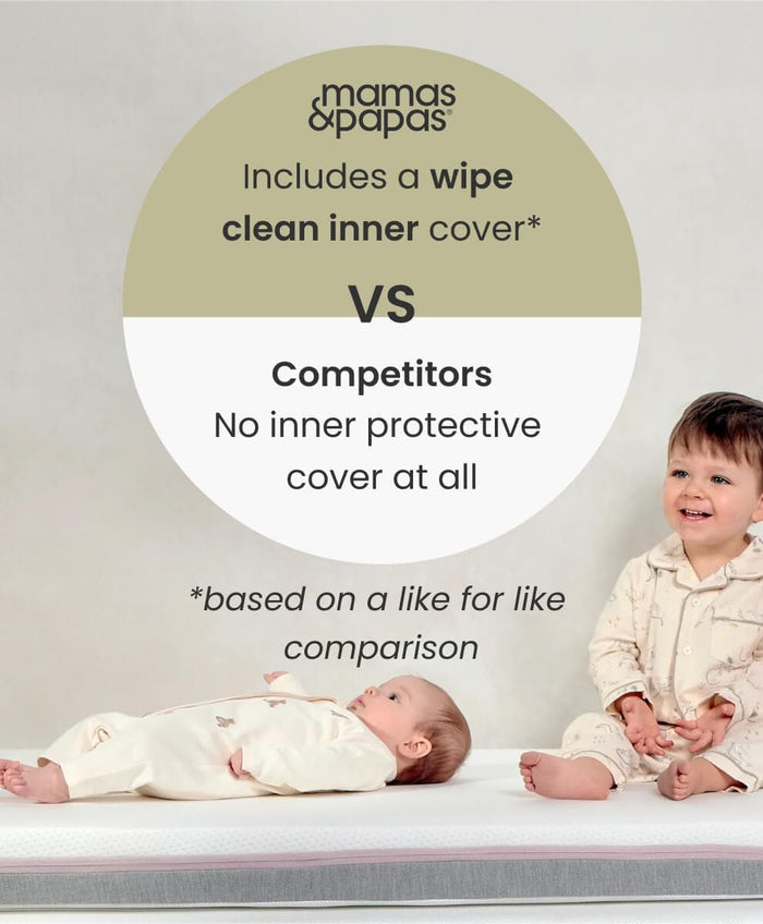 Mamas & Papas Cot Mattresses Premium Pocket Spring Small Cotbed and Cot Mattress