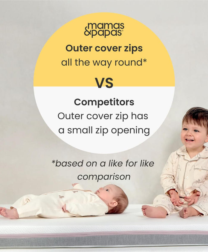 Mamas & Papas Cot Mattresses Essential Airflow Pocket Spring Small Cotbed and Cot Mattress