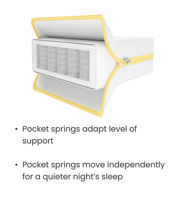 Mamas & Papas Cot Mattresses Essential Airflow Pocket Spring Small Cotbed and Cot Mattress